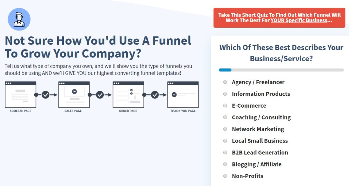 Business Cases Clickfunnels Nederland
