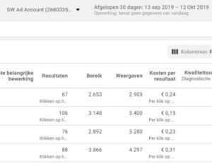 Facebook Campagnes Abcd Testresultaten Kopie