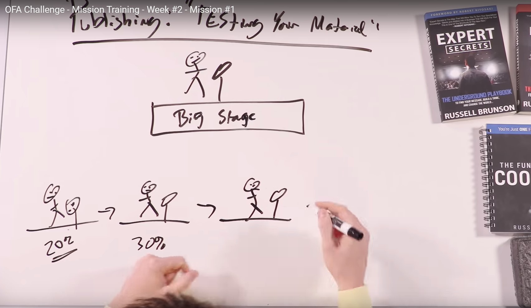 Ofa W2m1 Testing Material