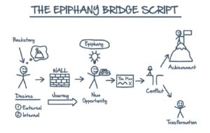 Ofa W2m2 Epiphany Bridge Script