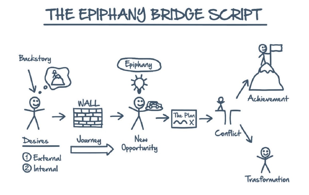 Ofa W2m2 Epiphany Bridge Script