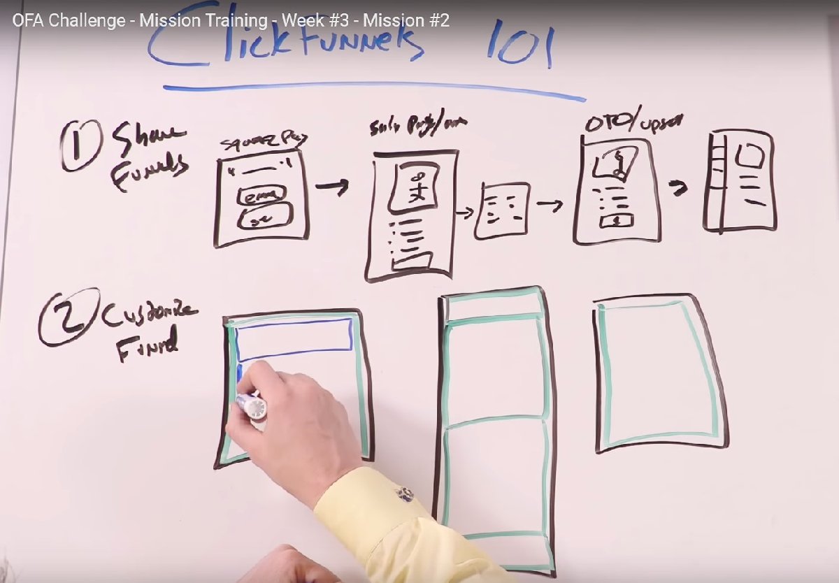 Ofa W3m2 Your Share Funnel