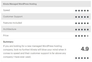 Beste WordPress Hosting Nederland