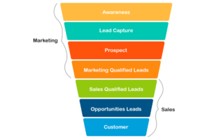 Lead Funnel